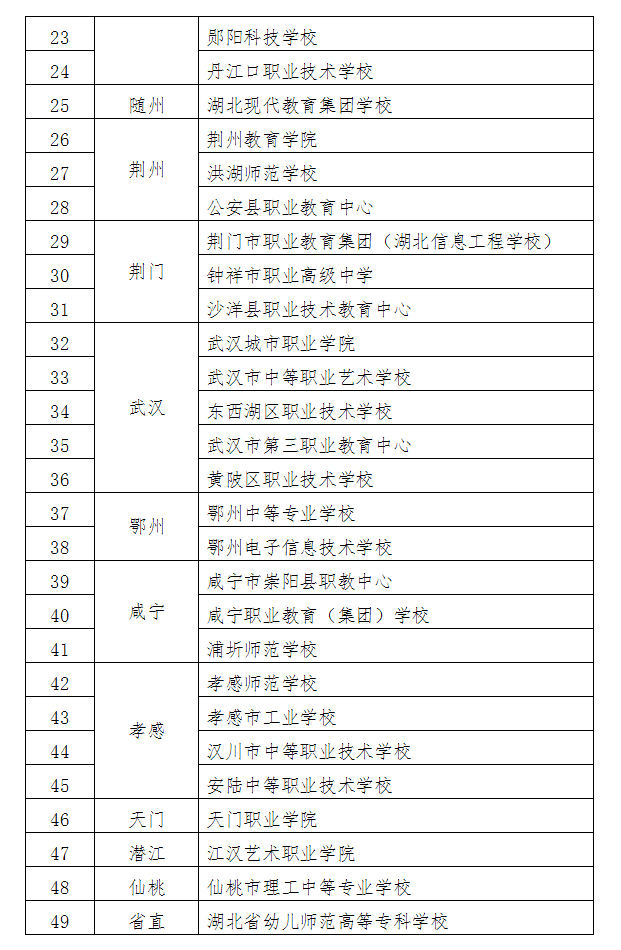 2019下半年湖北教師資格報名時間：9月3-6日(圖7)