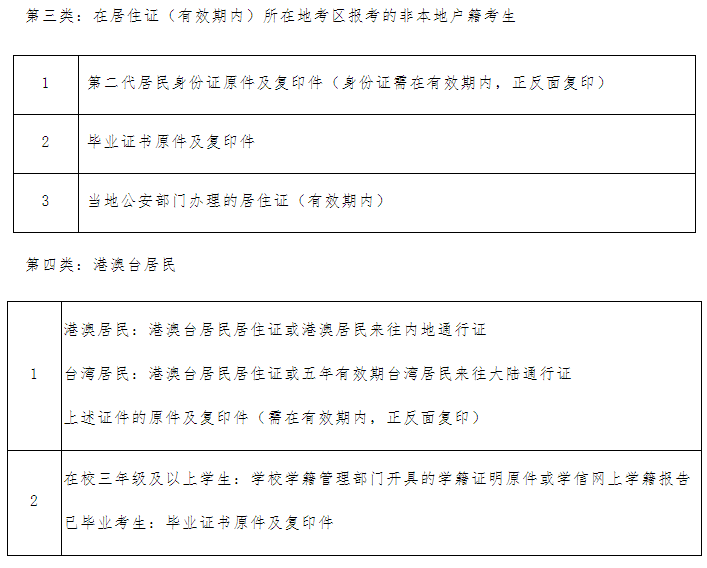 2019下半年湖北教師資格報名時間：9月3-6日(圖4)