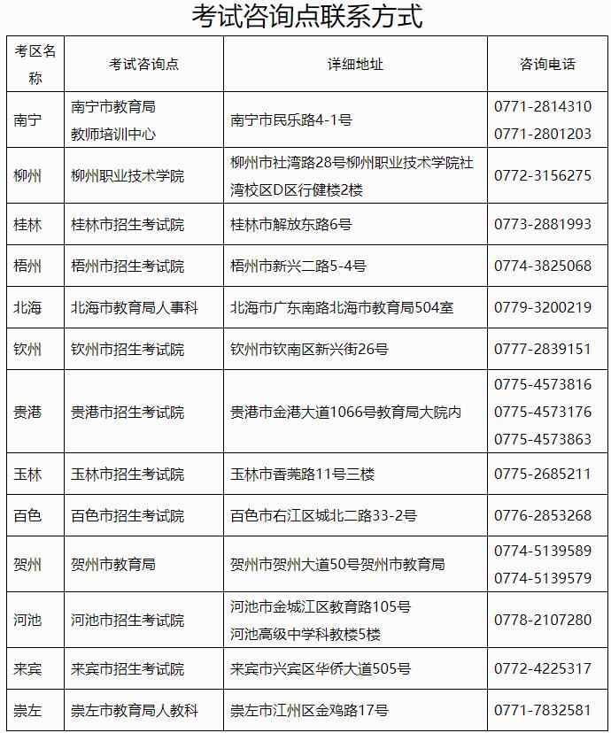 廣西2021年教師資格考試報名、報名指南(圖2)