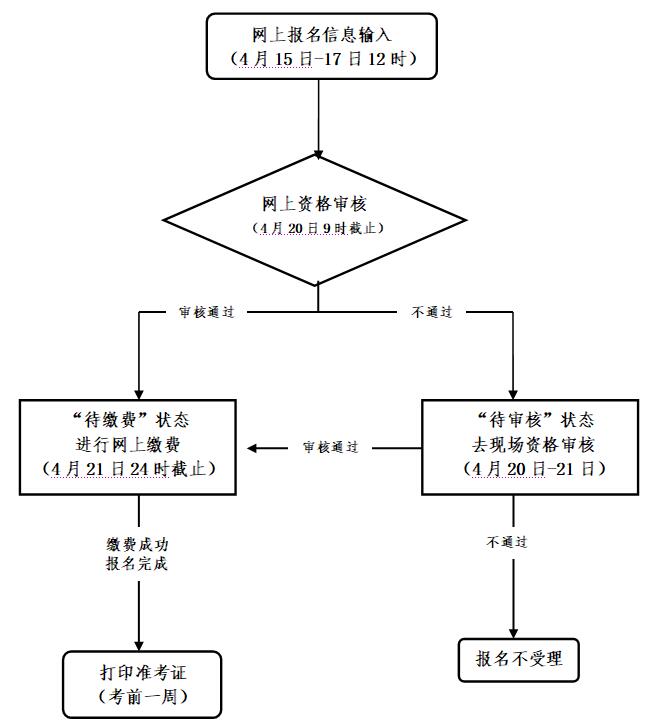 2021年教師資格考試報(bào)考條件，臺(tái)州報(bào)名入口(圖1)