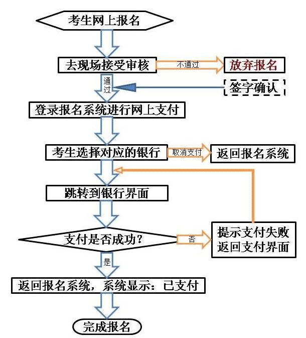 甘肅2021上半年教師資格證考試報名入口，報名流程(圖2)