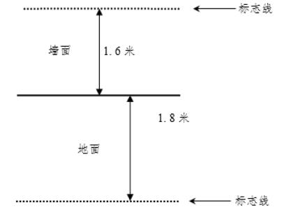 市教育局關(guān)于印發(fā)《2022年無錫市初中學(xué)業(yè)水平考試體育考試辦法（試行）》的通知(圖3)